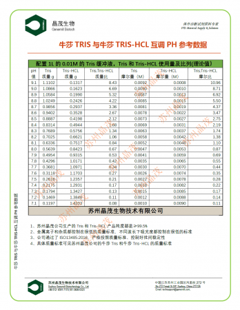 牛莎Tris和牛莎Tris-HCL联合使用互调pH用量理论值.png
