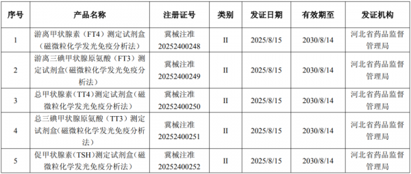 640?wx_fmt=png&from=appmsg#imgIndex=6