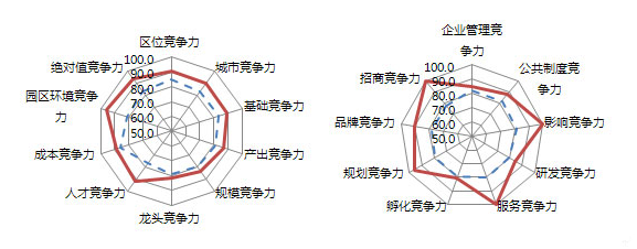 2014中国生物医药最佳园区评选第一轮候选名单出炉