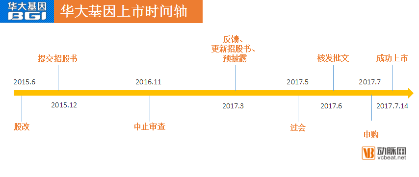 华大上市时间.PNG
