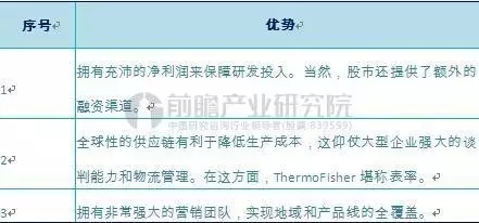 中国医疗器械行业现状，今后6年市场前景预测