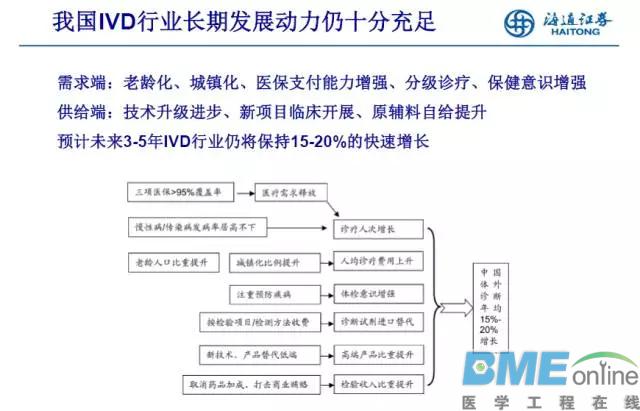 深度解析IVD行业未来发展两大趋势以及投资热点
