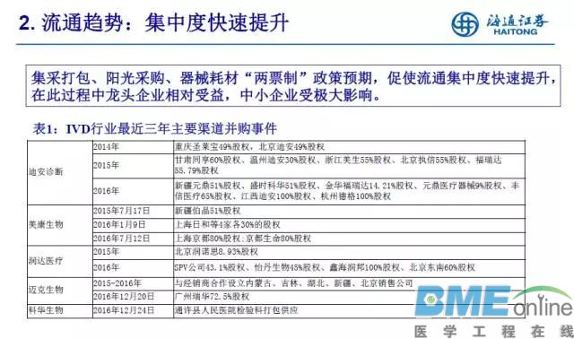深度解析IVD行业未来发展两大趋势以及投资热点