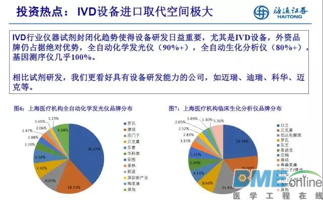 深度解析IVD行业未来发展两大趋势以及投资热点
