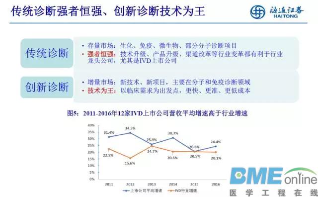 深度解析IVD行业未来发展两大趋势以及投资热点