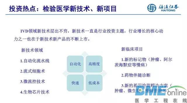 深度解析IVD行业未来发展两大趋势以及投资热点