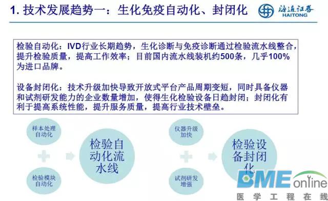 深度解析IVD行业未来发展两大趋势以及投资热点