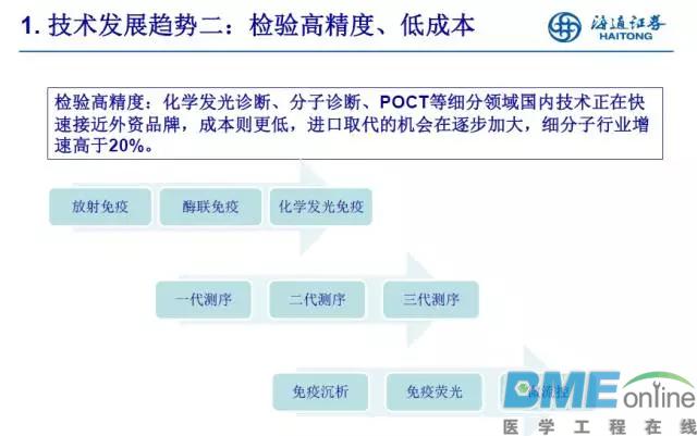 深度解析IVD行业未来发展两大趋势以及投资热点