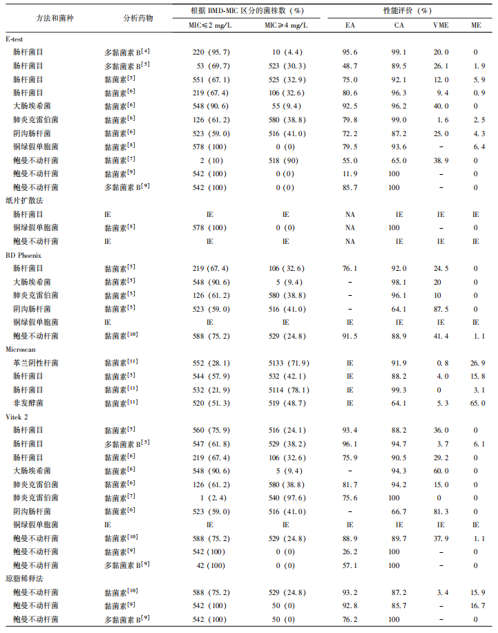 多黏菌素药物敏感性检测及临床解</td></tr></table>

<style>.exx_mzsm{ display:inline-block; width:100% !important; box-sizing:border-box;font-family: