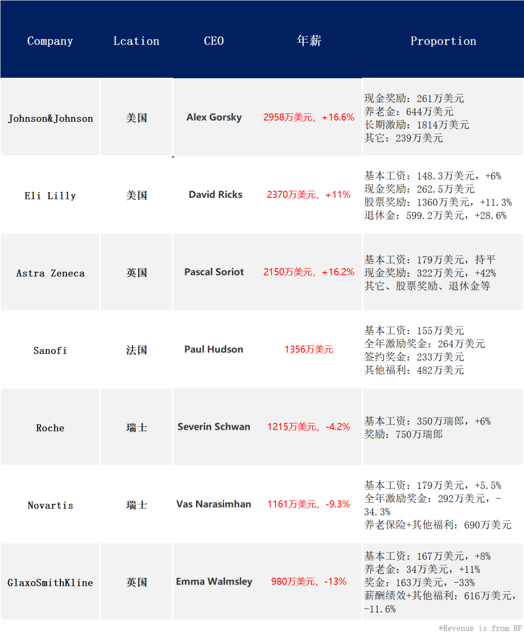 最新！强生全球CEO换帅- 小桔灯网- 手机版